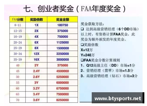 2017年全球体育明星薪资收入排行榜分析与探讨