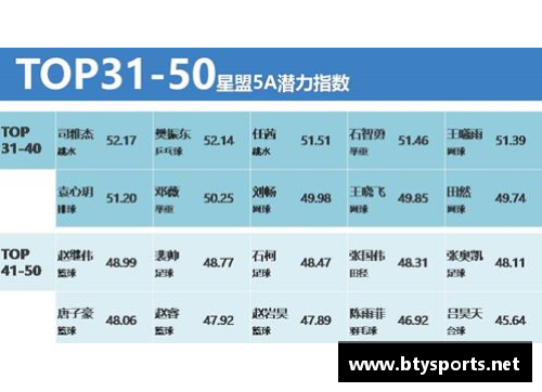 体育明星无形资产的价值与市场潜力全面探讨